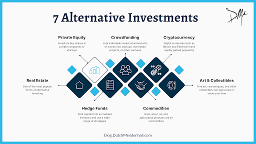 7 Alternitave Investments