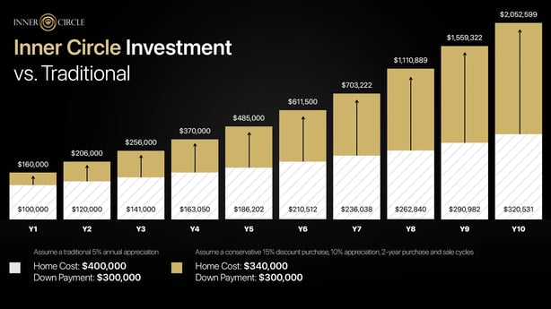 IC-Investment