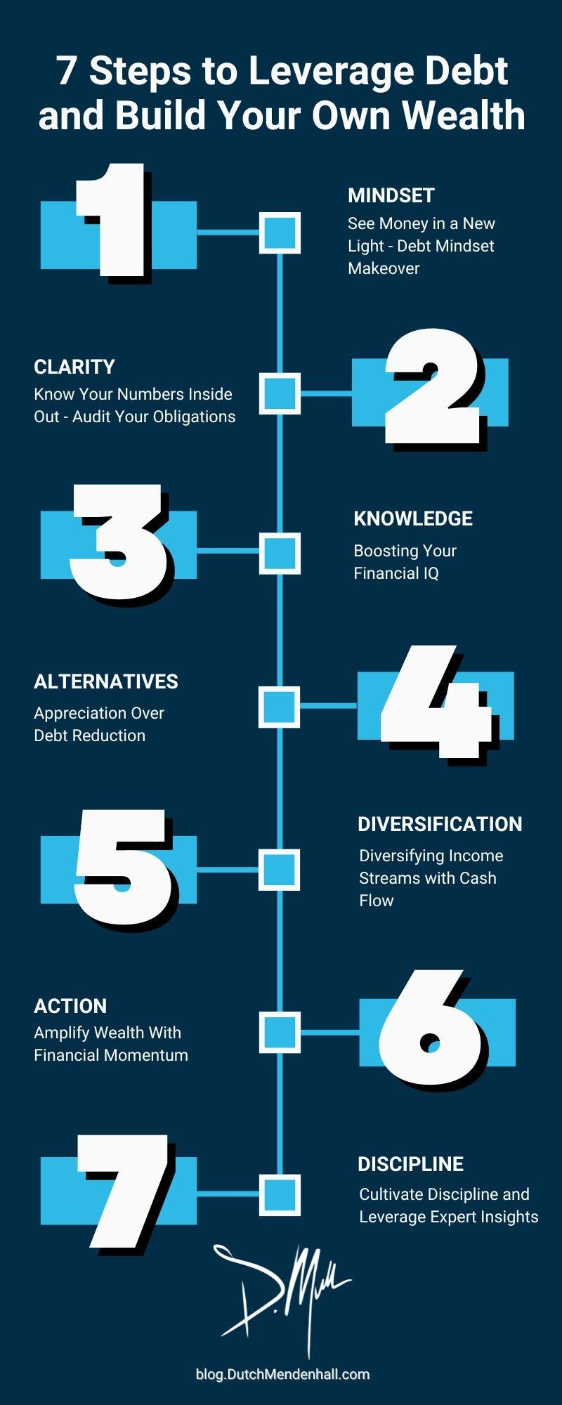 Leverage Debt to Build Wealth Infographic